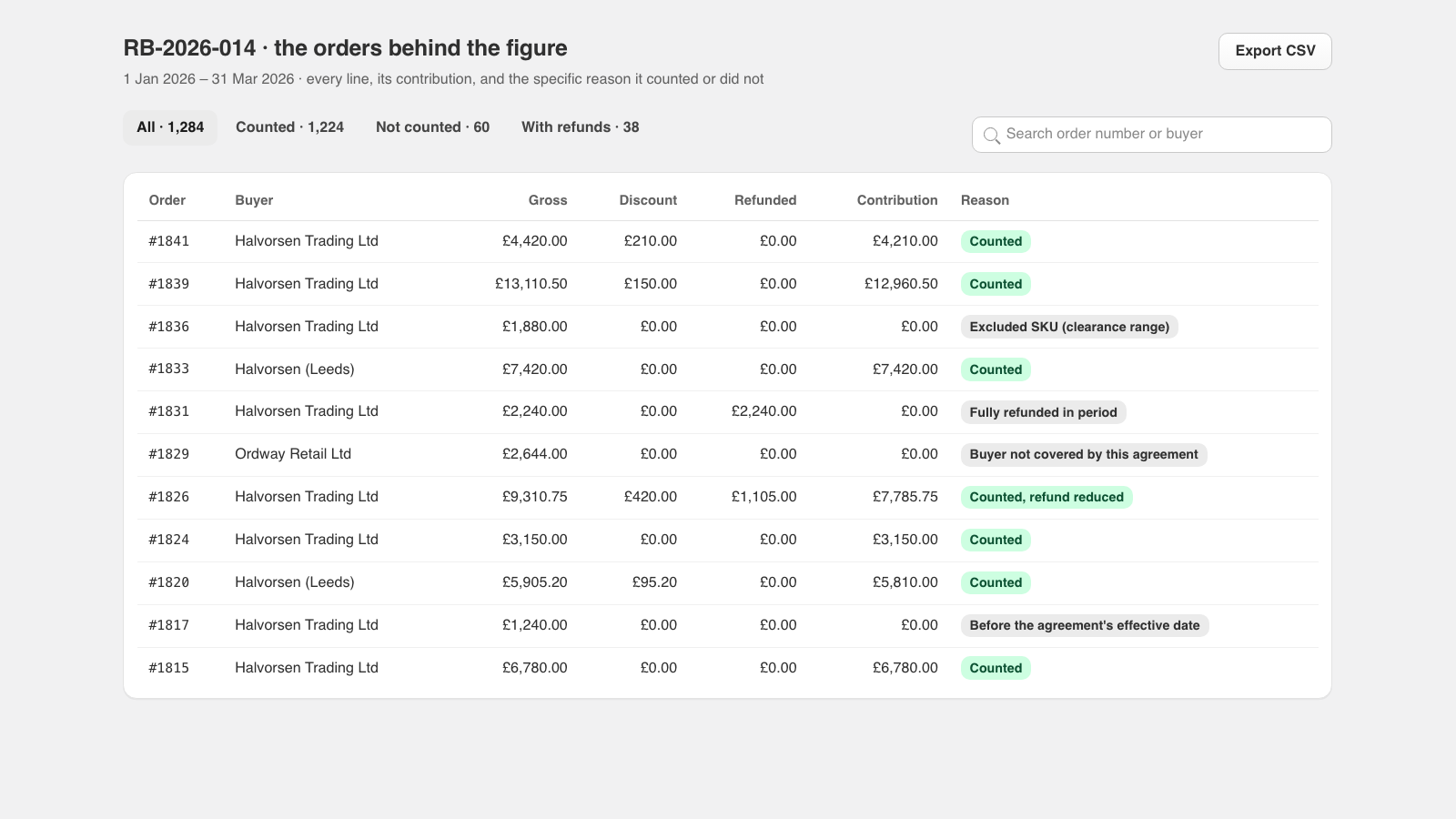 Every order line shows why it counted, or why it did not